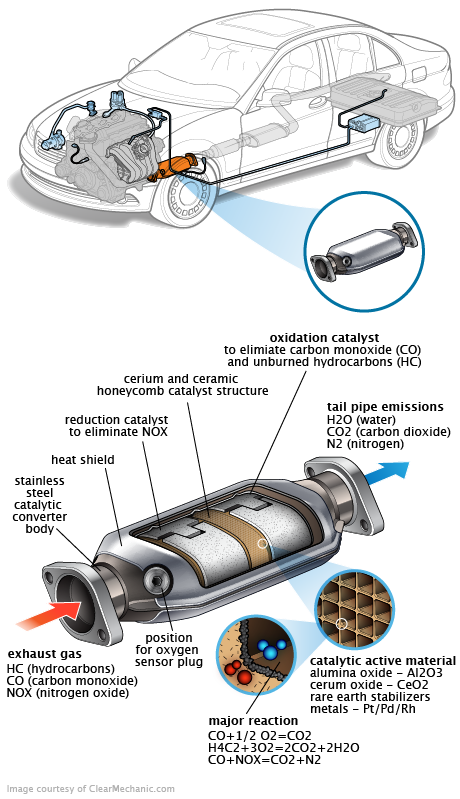 See C2833 repair manual