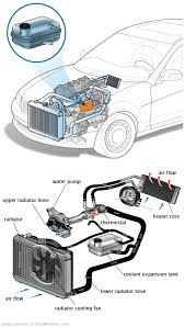 See C2833 repair manual